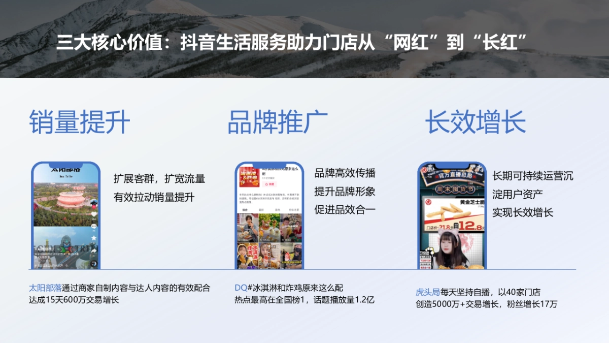 滑雪旅游景区酒店线上营销抖音达人营销推广方案_第6页