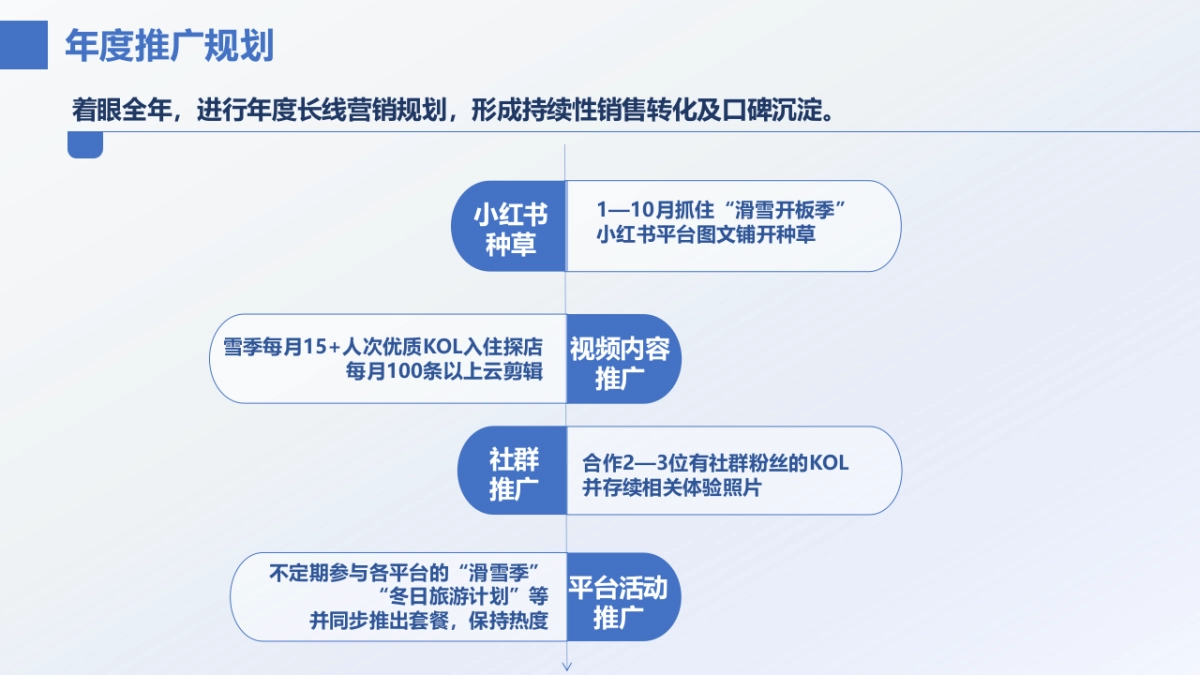 滑雪旅游景区酒店线上营销抖音达人营销推广方案_第8页