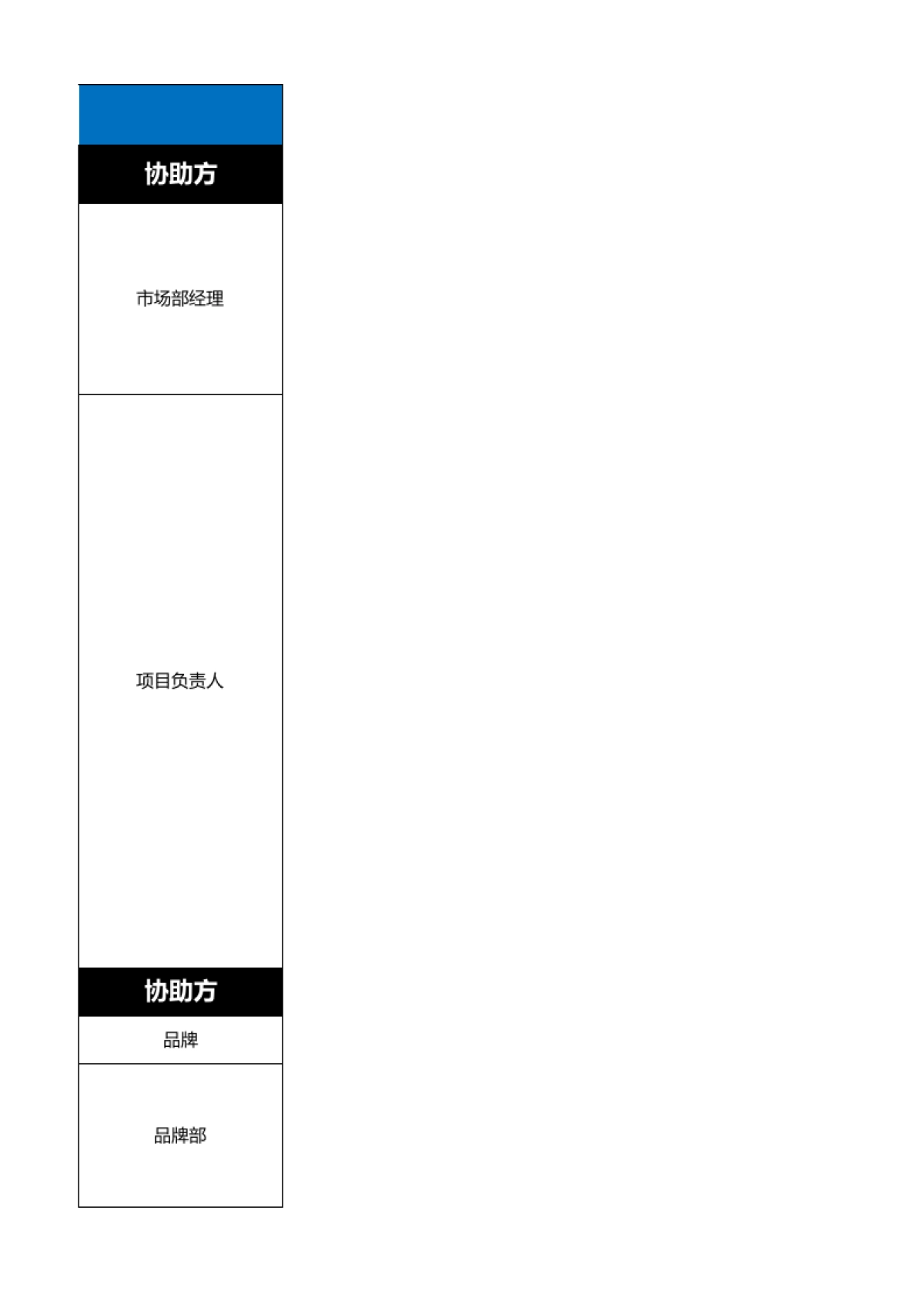 品牌部职能：品牌部核心工作目标分解表_第10页