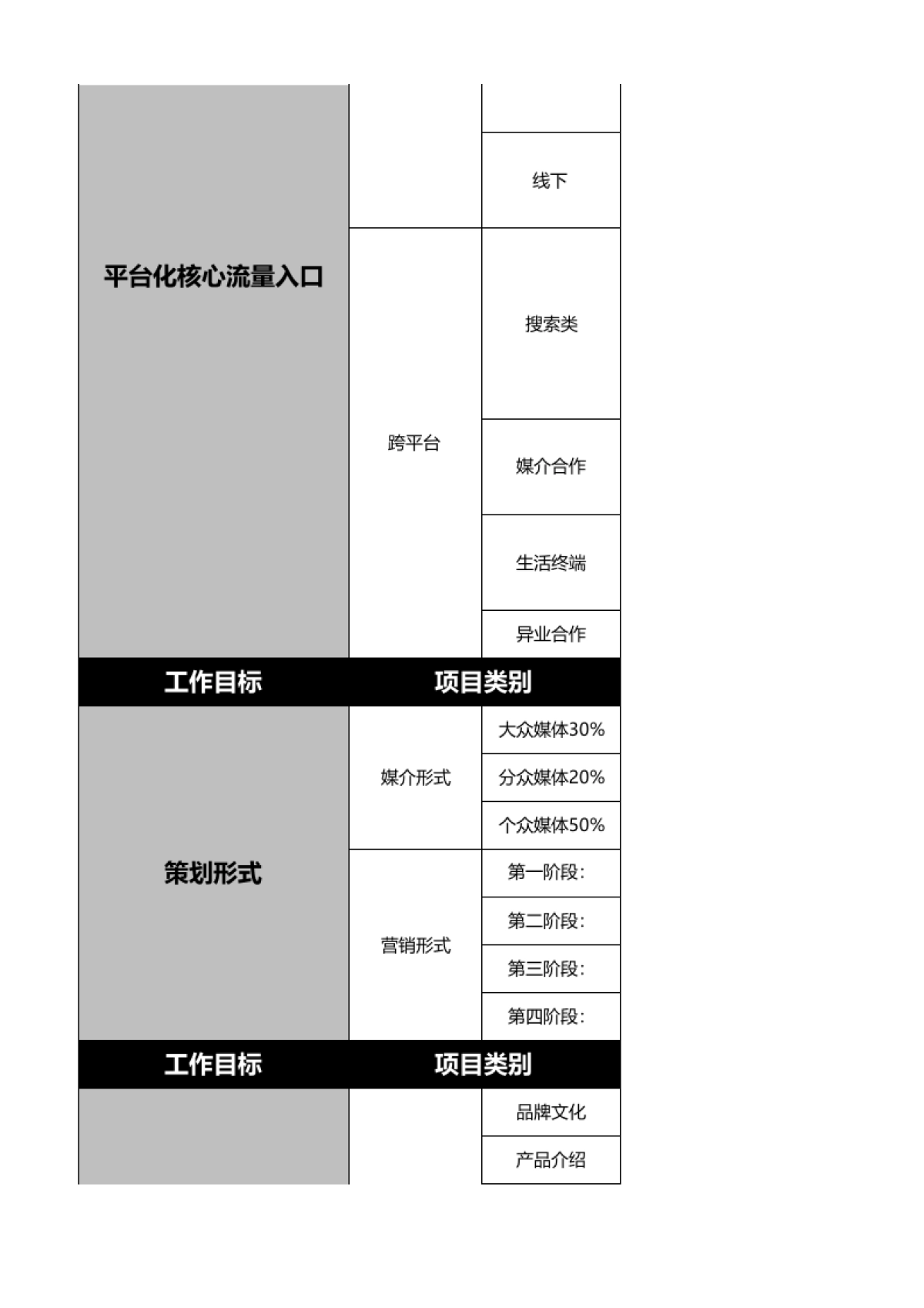 品牌部职能：品牌部核心工作目标分解表_第2页