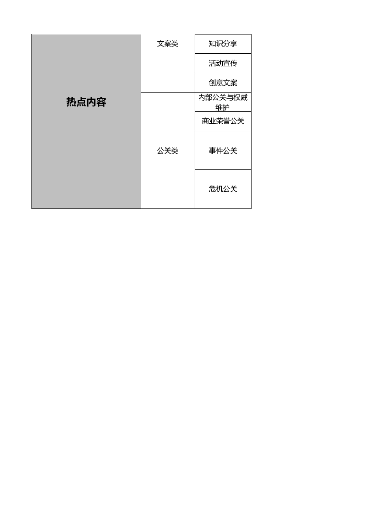 品牌部职能：品牌部核心工作目标分解表_第3页