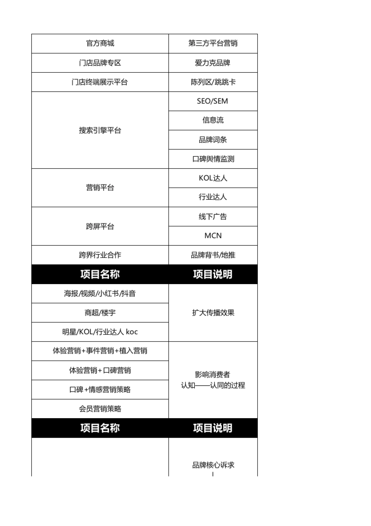 品牌部职能：品牌部核心工作目标分解表_第5页