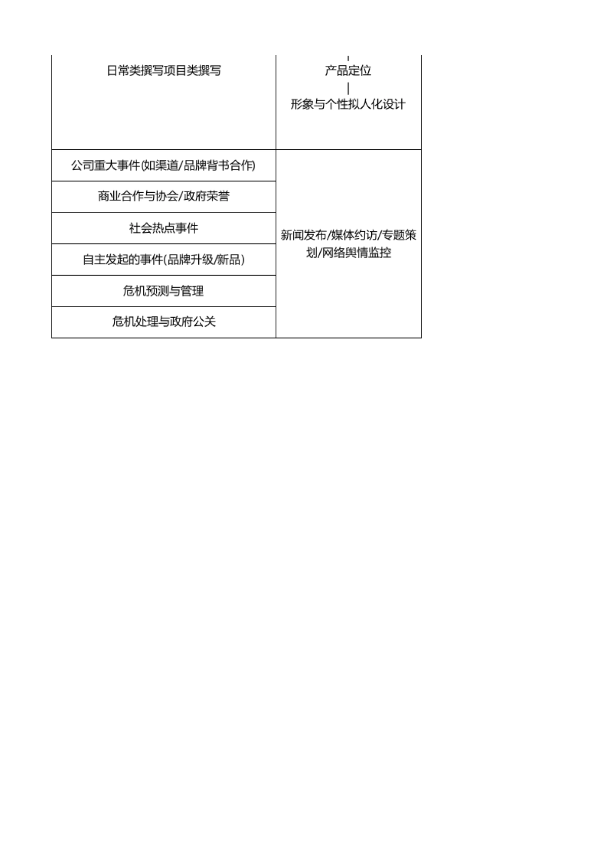 品牌部职能：品牌部核心工作目标分解表_第6页