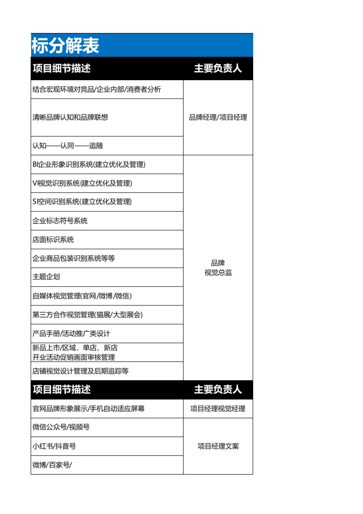 品牌部职能：品牌部核心工作目标分解表_第7页