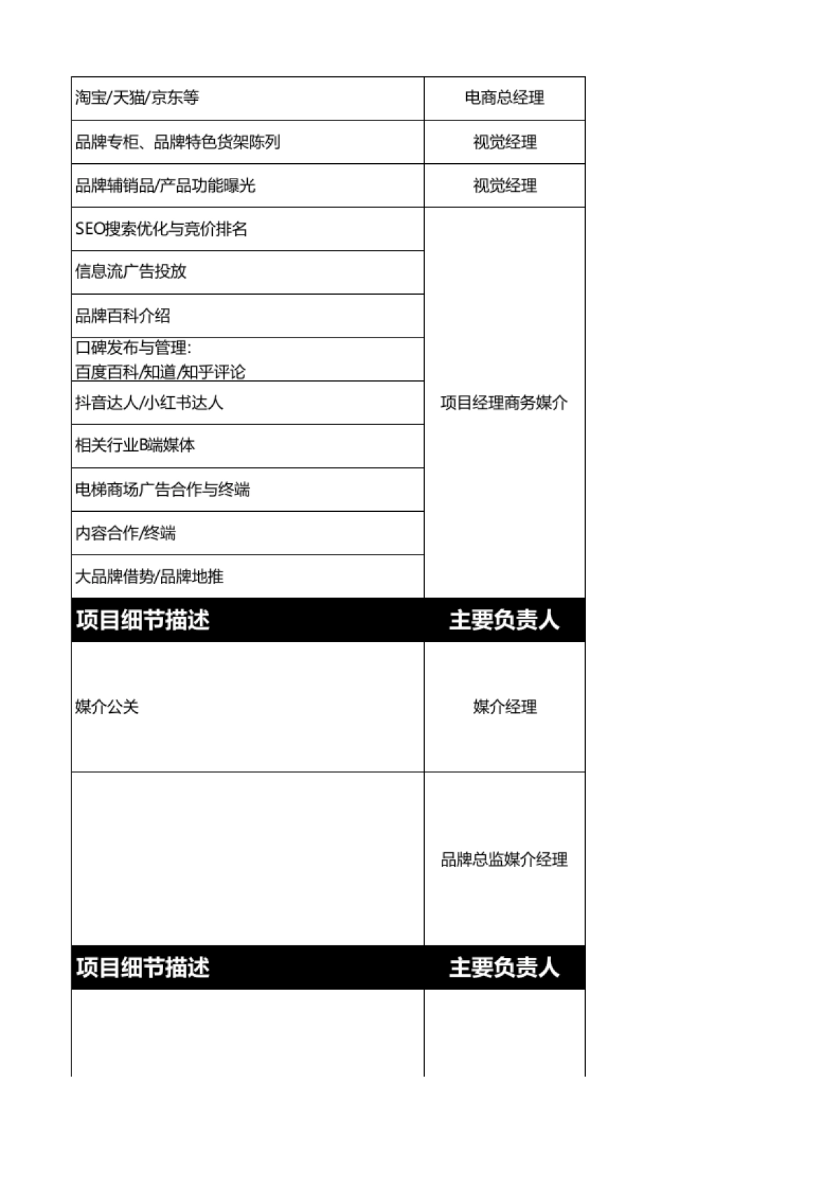 品牌部职能：品牌部核心工作目标分解表_第8页