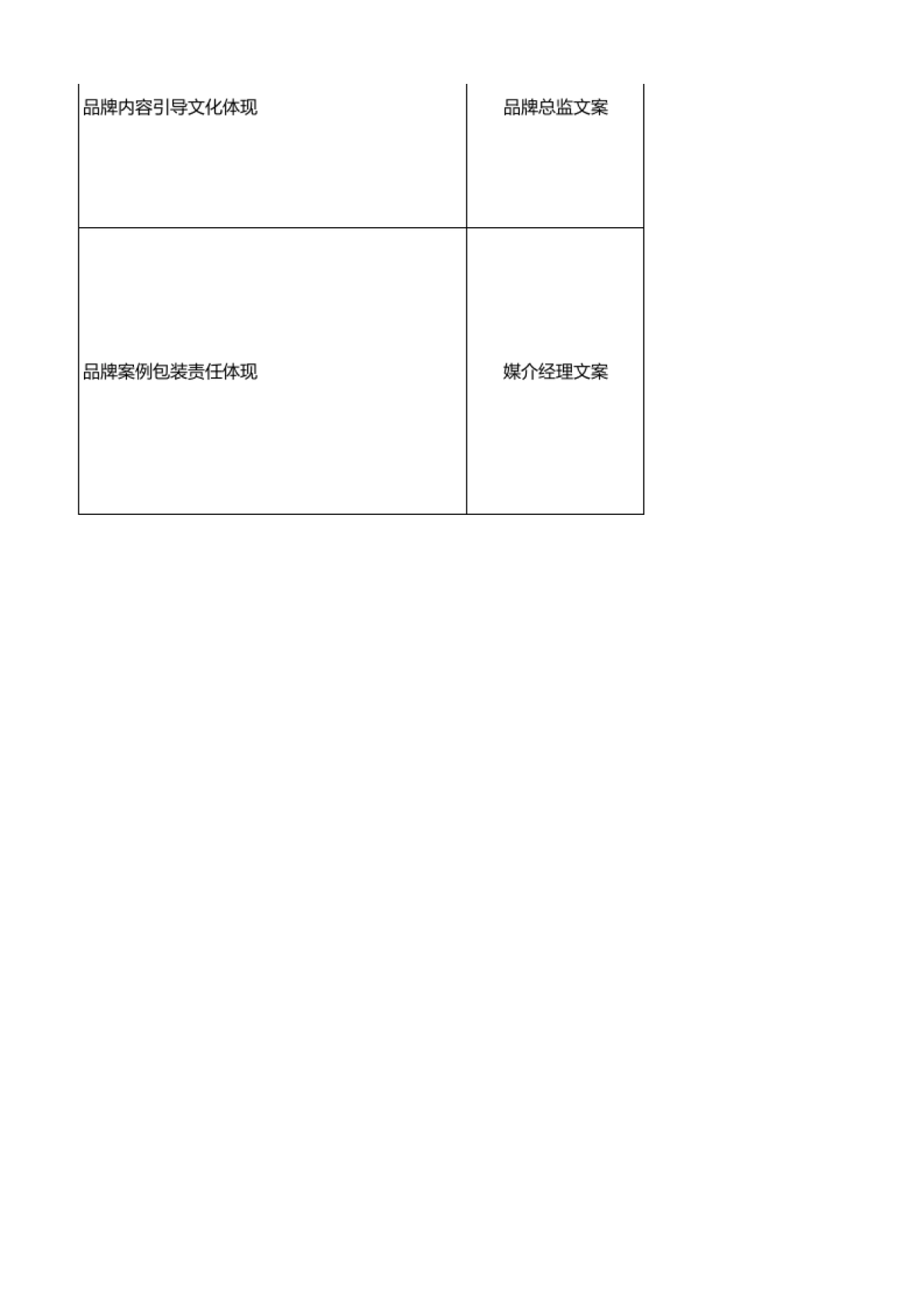 品牌部职能：品牌部核心工作目标分解表_第9页