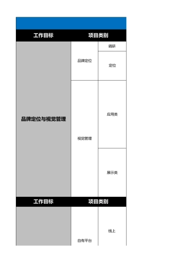 品牌部职能：品牌部核心工作目标分解表