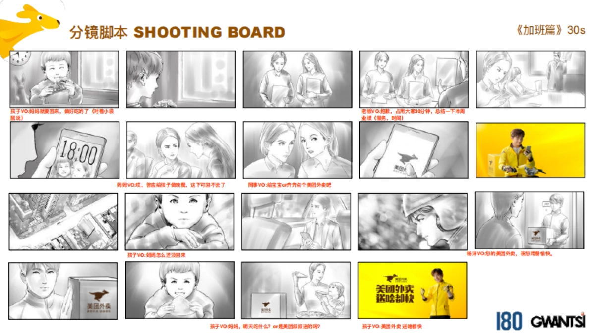 2018美团外卖tvc Final PPM资料V3new_第10页