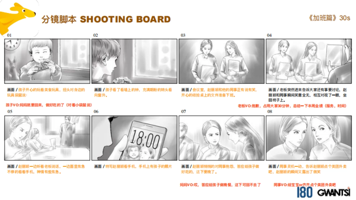 2018美团外卖tvc Final PPM资料V3new_第7页