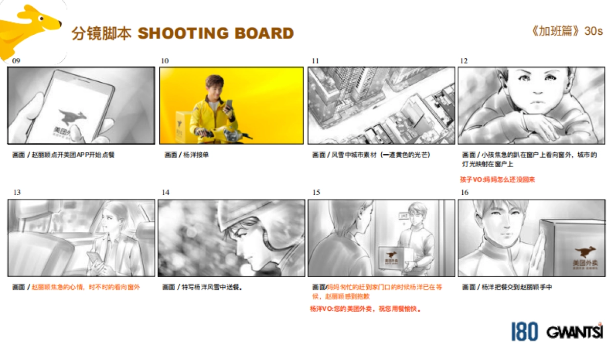 2018美团外卖tvc Final PPM资料V3new_第8页