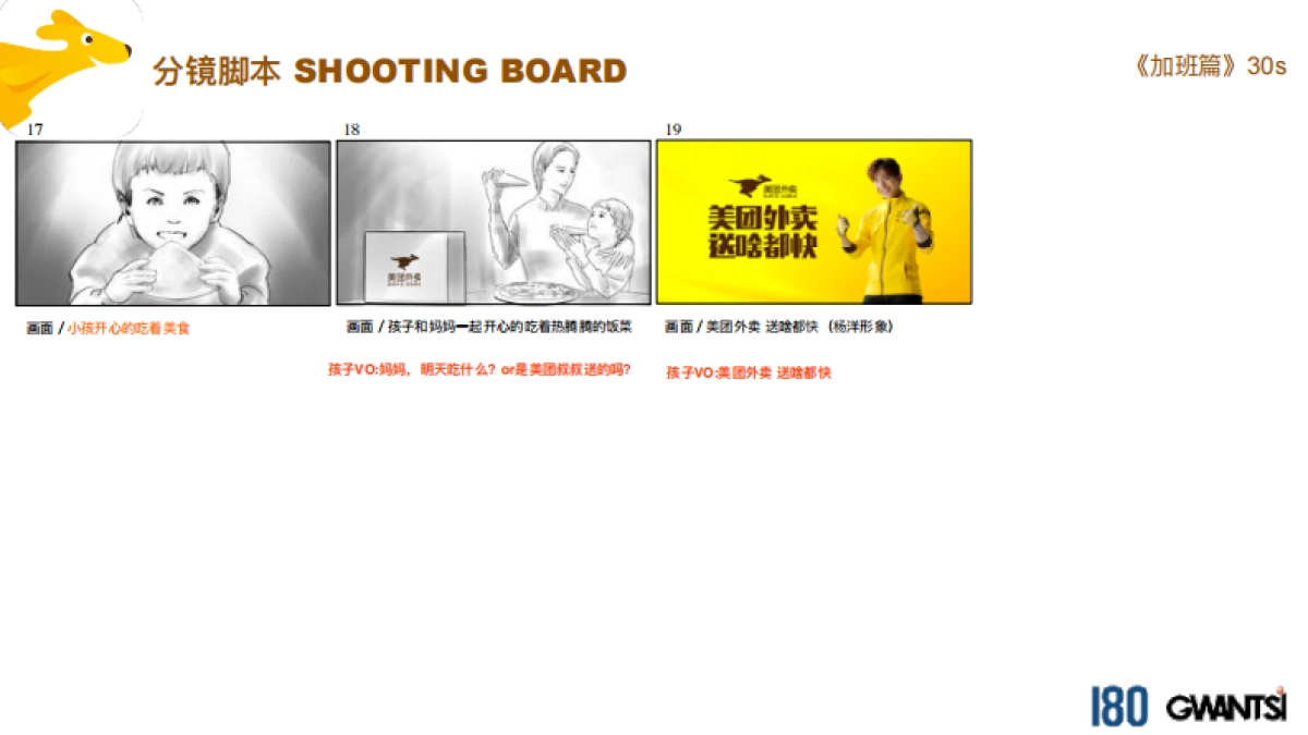 2018美团外卖tvc Final PPM资料V3new_第9页