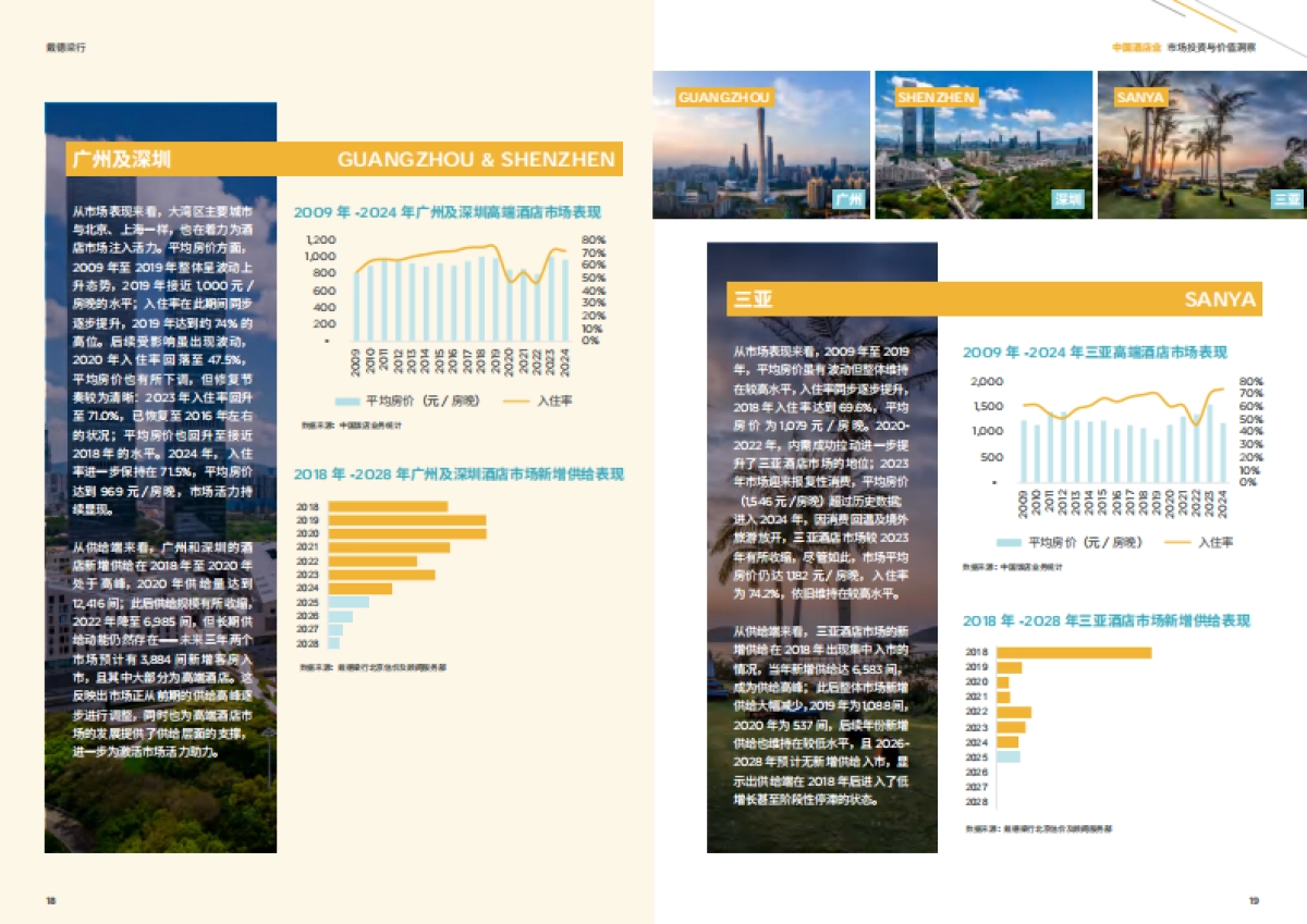 2025年中国酒店业市场投资与价值洞察报告_第10页