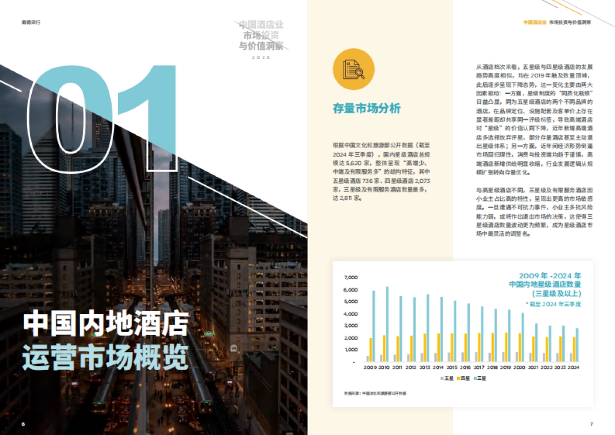 2025年中国酒店业市场投资与价值洞察报告_第4页