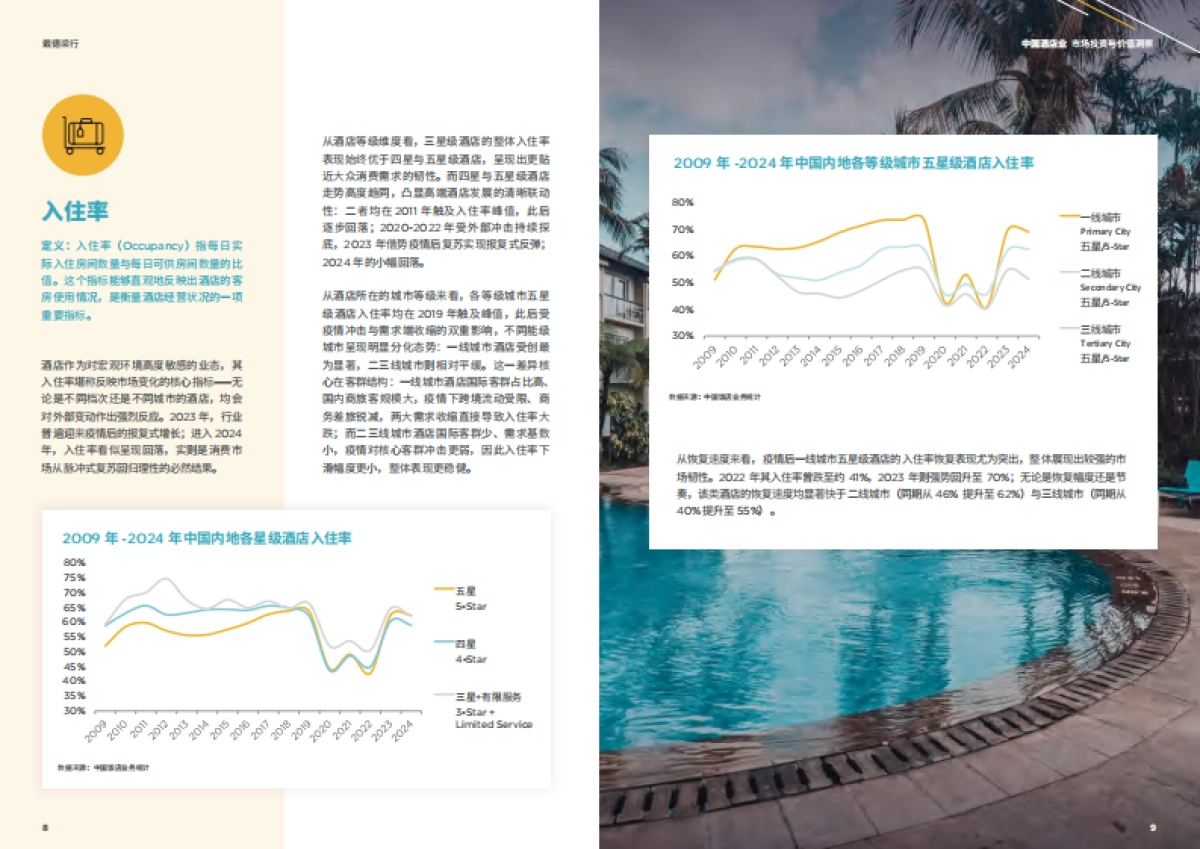2025年中国酒店业市场投资与价值洞察报告_第5页