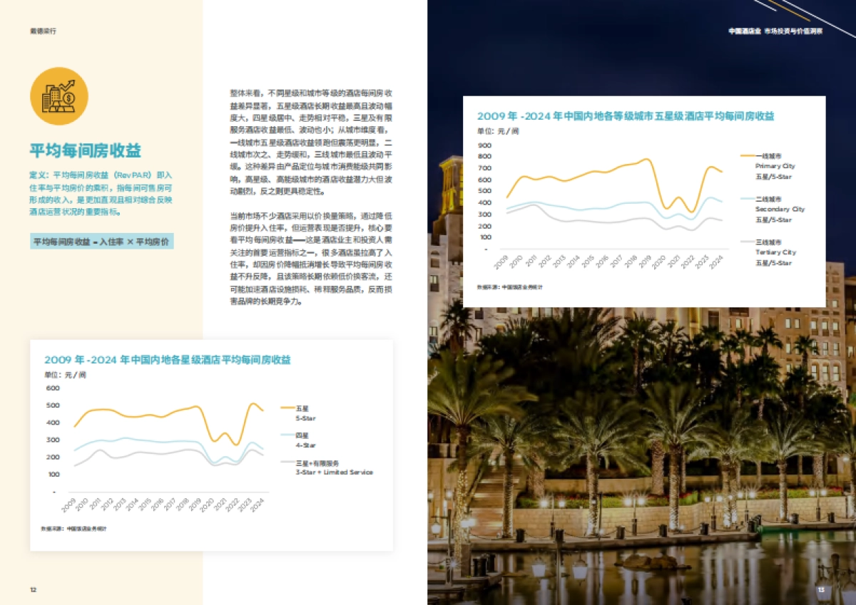 2025年中国酒店业市场投资与价值洞察报告_第7页