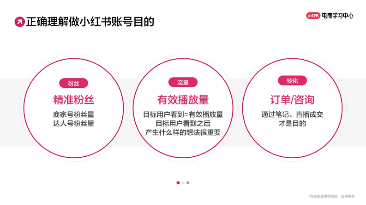 2025小红书账号定位策略_第3页