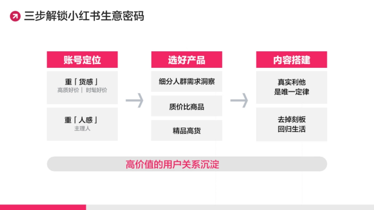 2025小红书账号定位策略_第9页