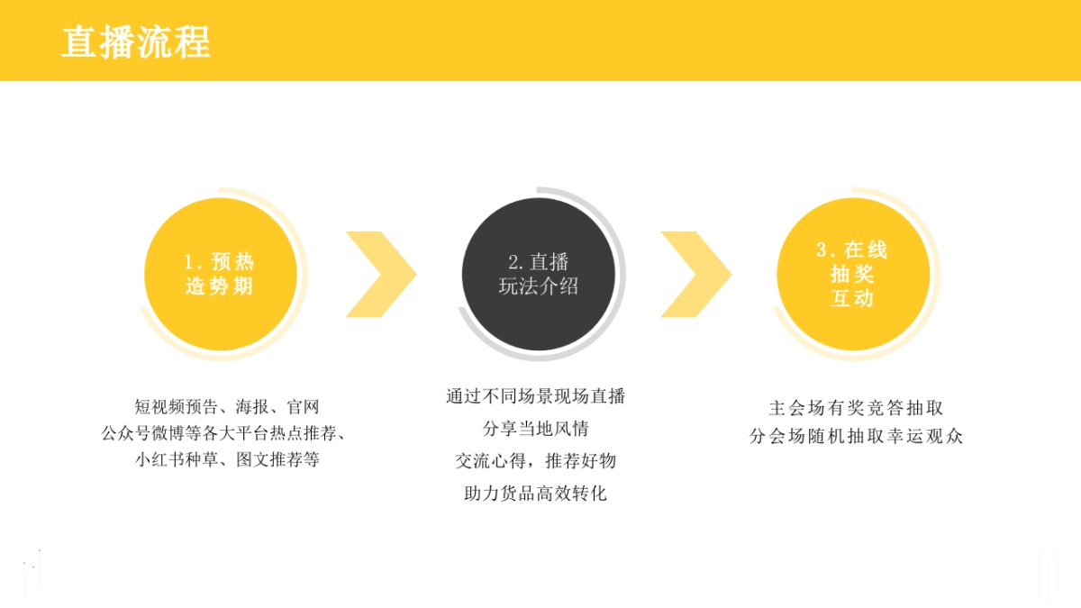 遂昌文旅抖音直播策划方案2_第8页