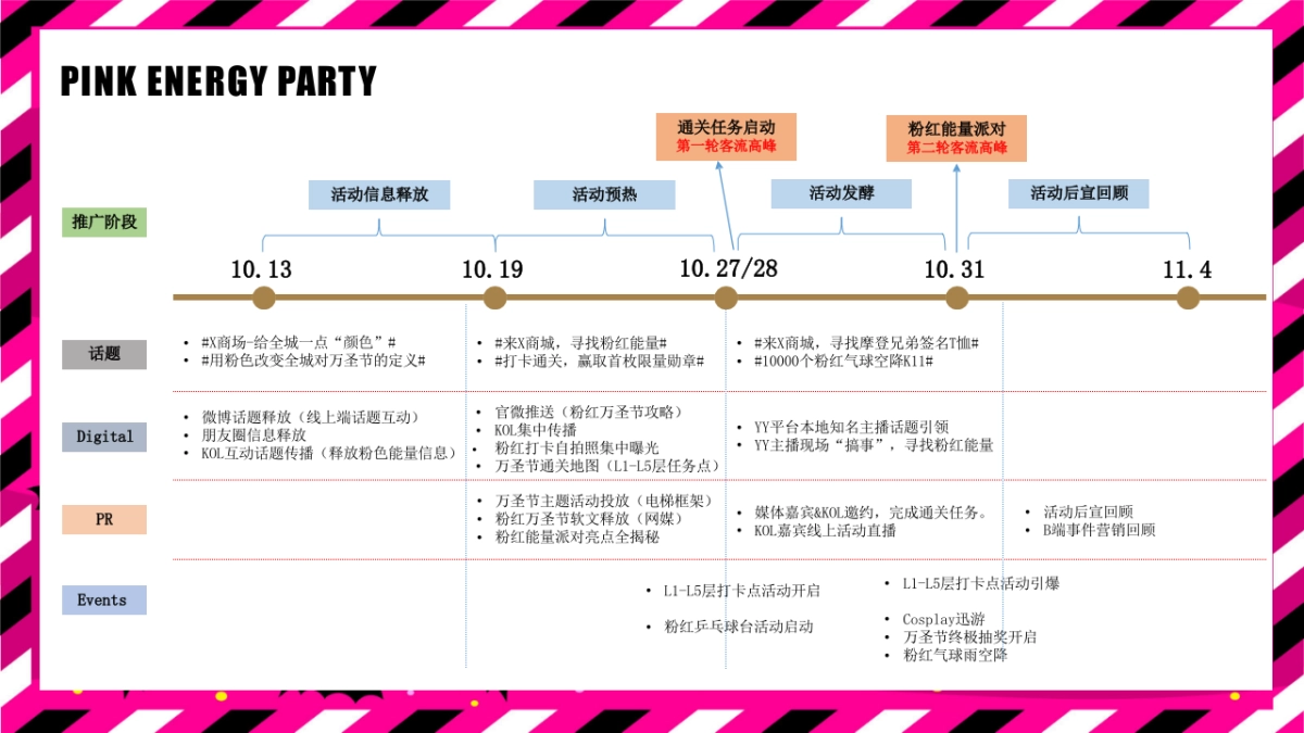 地产项目粉色万圣节（粉色能量派对·万圣节大趴夜）氛围包装暖场方案_第8页