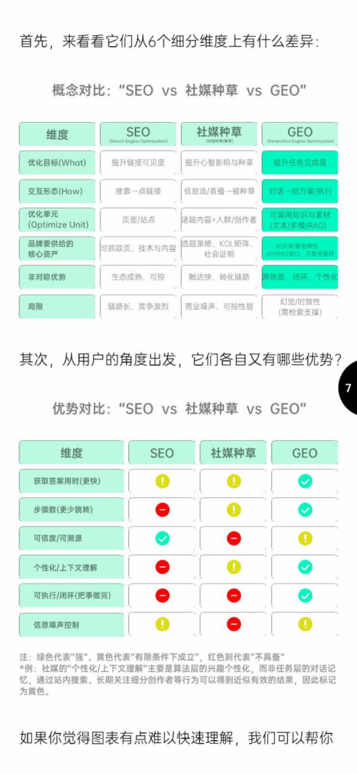 2025中国GEO趋势与品牌增长策略报告_第8页