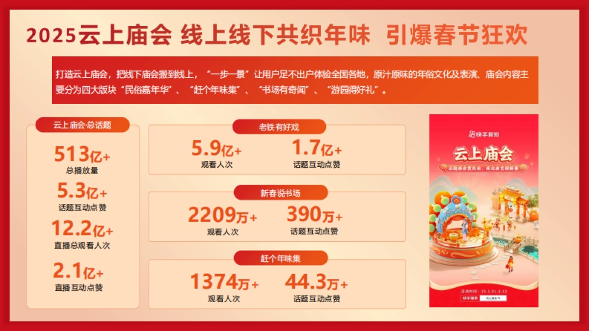 2026快手云上庙会招商方案_第9页