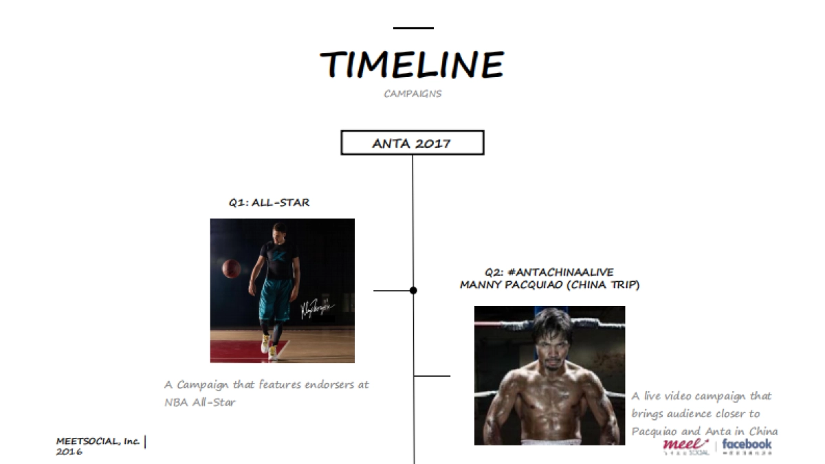 2017-ANTA_SOCIAL_MEDIA_PLAN_第3页