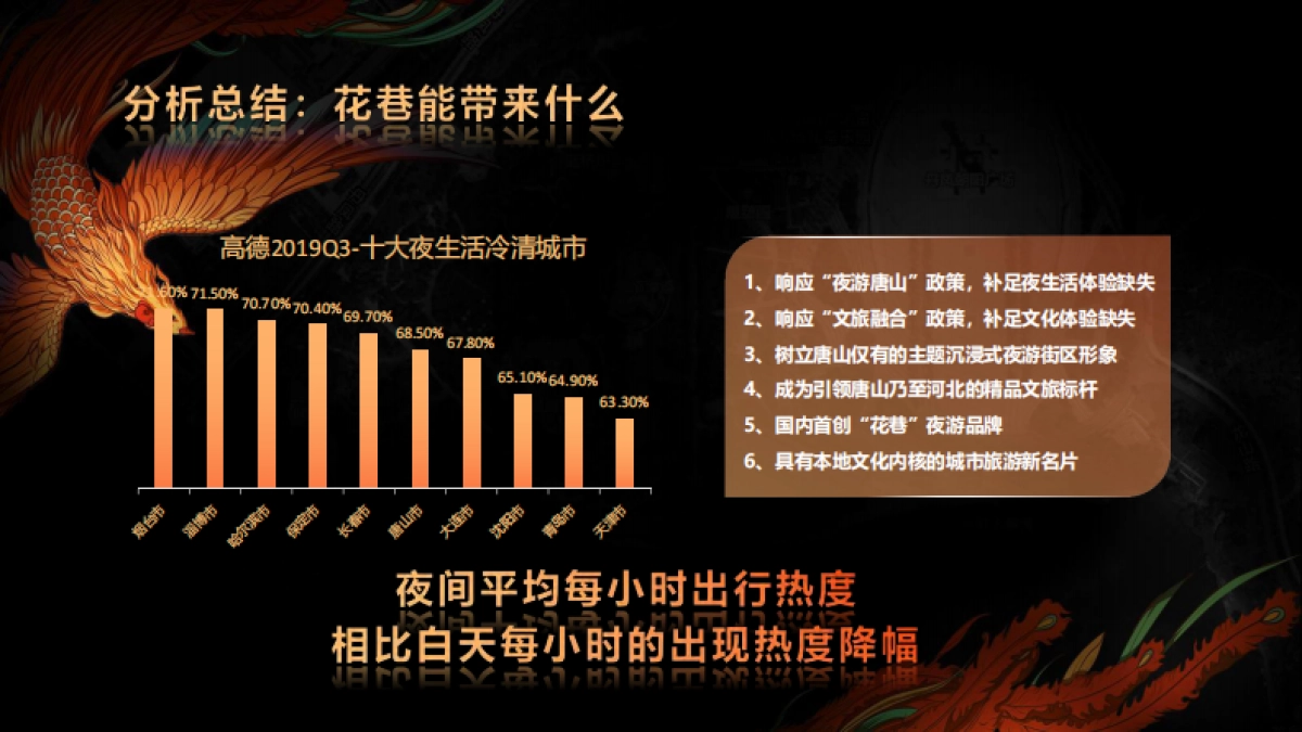 南湖花巷文旅景区项目规划运营实施方案_第10页