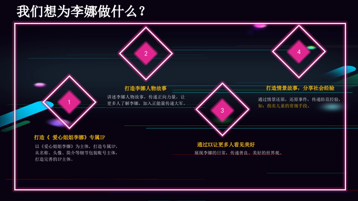 爱心姐姐李娜个人IP打造抖音代运营策划方案_第4页