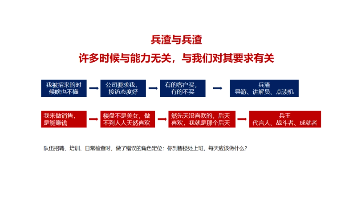 实效机构吴昊-地产兵王16心法培训课件_第10页
