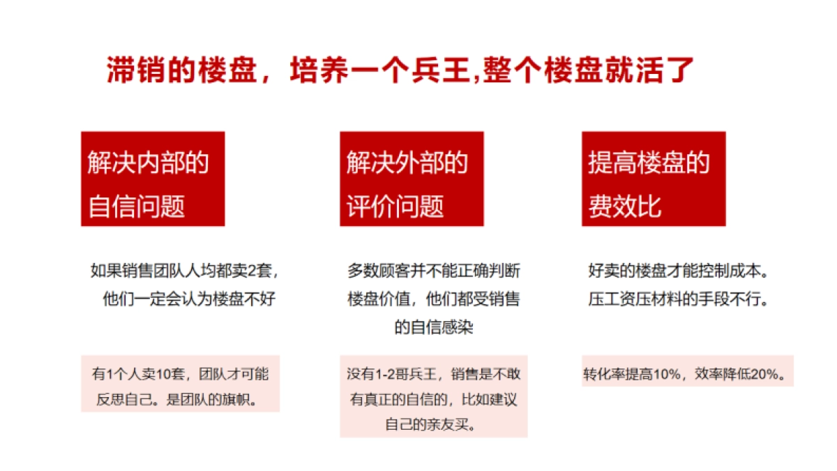 实效机构吴昊-地产兵王16心法培训课件_第5页