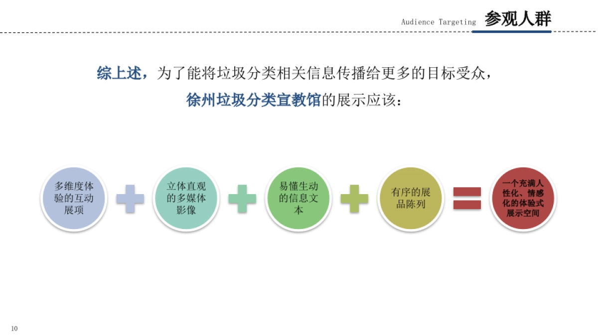 垃圾分类宣教馆展厅设计策划方案_第10页