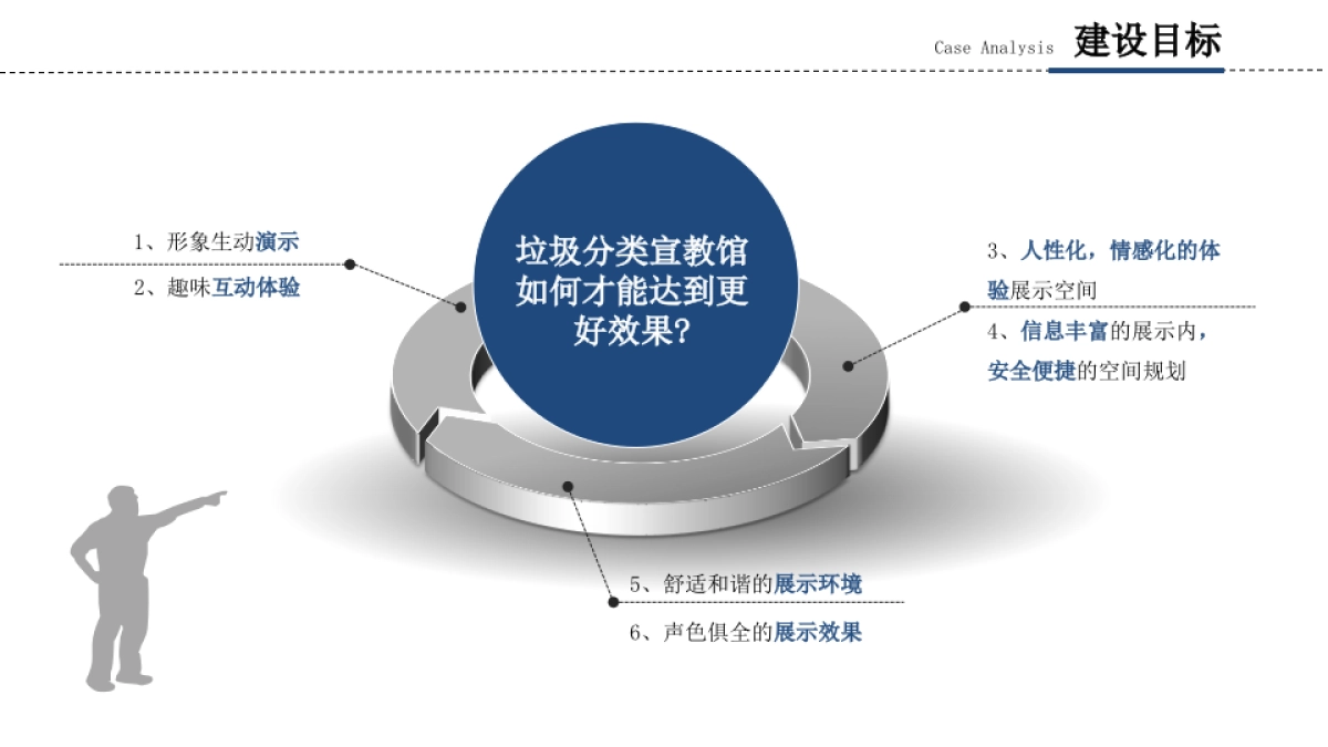 垃圾分类宣教馆展厅设计策划方案_第7页