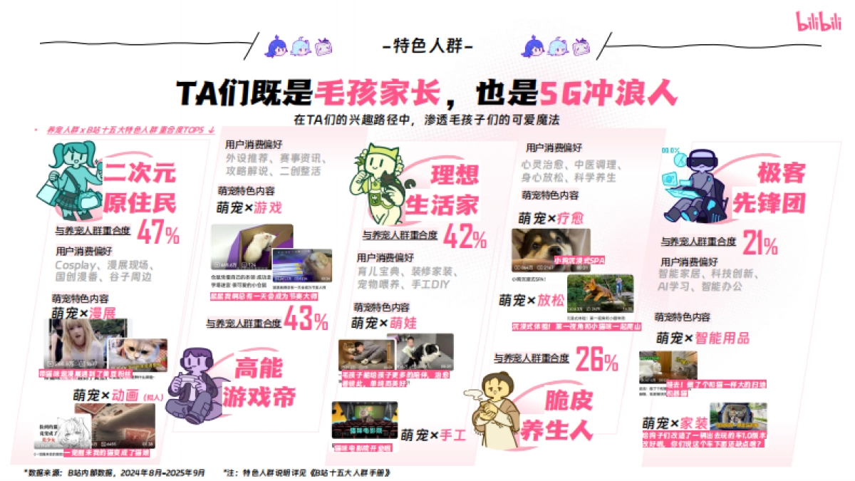 哔哩哔哩2025年宠物行业营销通案_第10页