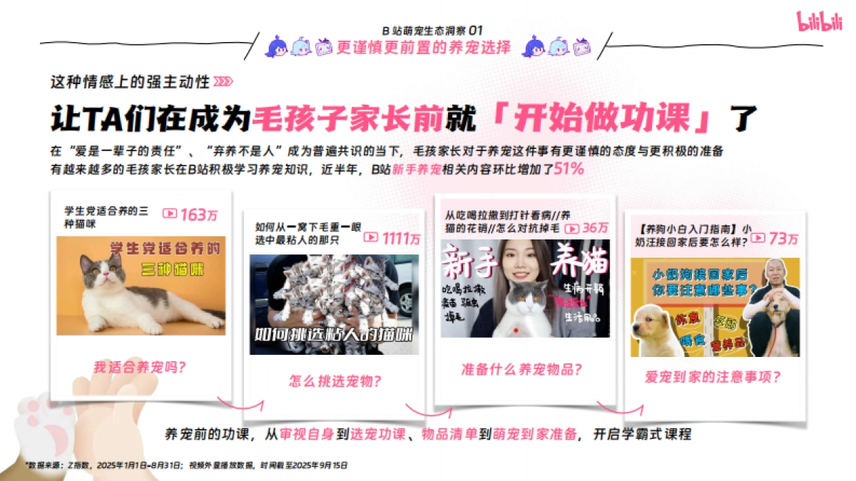 哔哩哔哩2025年宠物行业营销通案_第4页