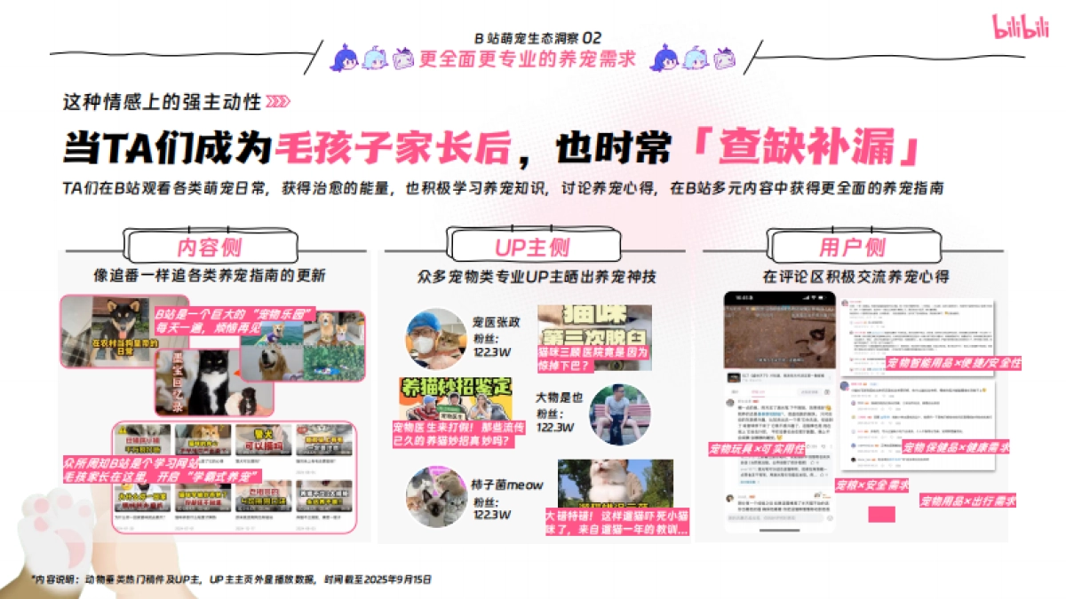 哔哩哔哩2025年宠物行业营销通案_第5页