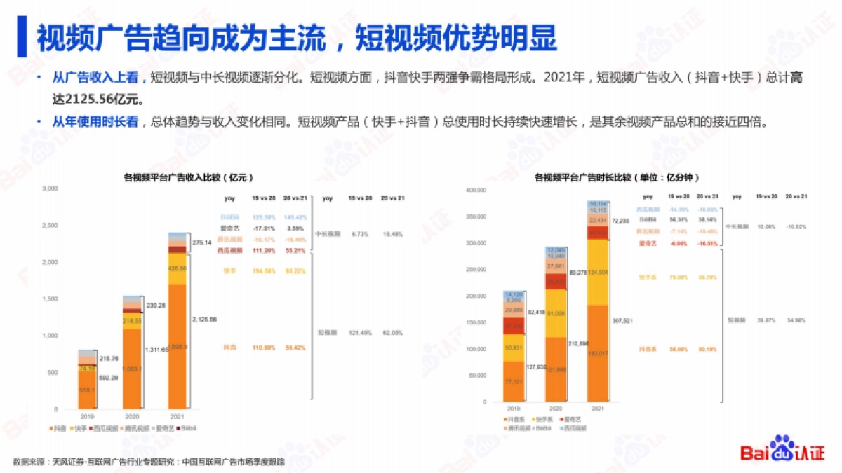 2022百度高阶优化秘籍_第7页