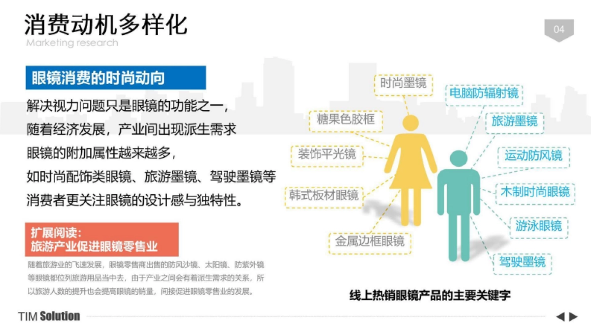 2024MINE GLASSES快时尚眼镜品牌营销+终端店铺运营企划案_第4页