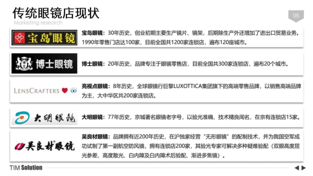 2024MINE GLASSES快时尚眼镜品牌营销+终端店铺运营企划案_第5页