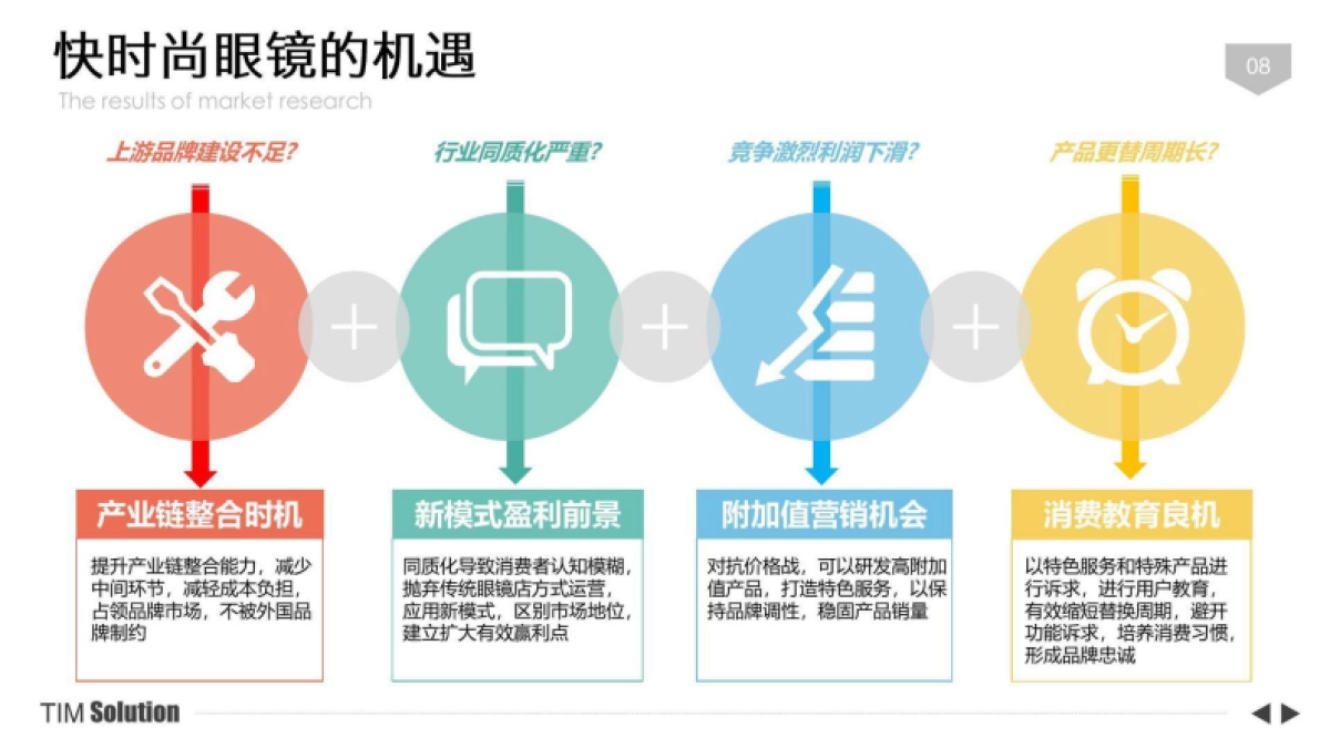 2024MINE GLASSES快时尚眼镜品牌营销+终端店铺运营企划案_第8页