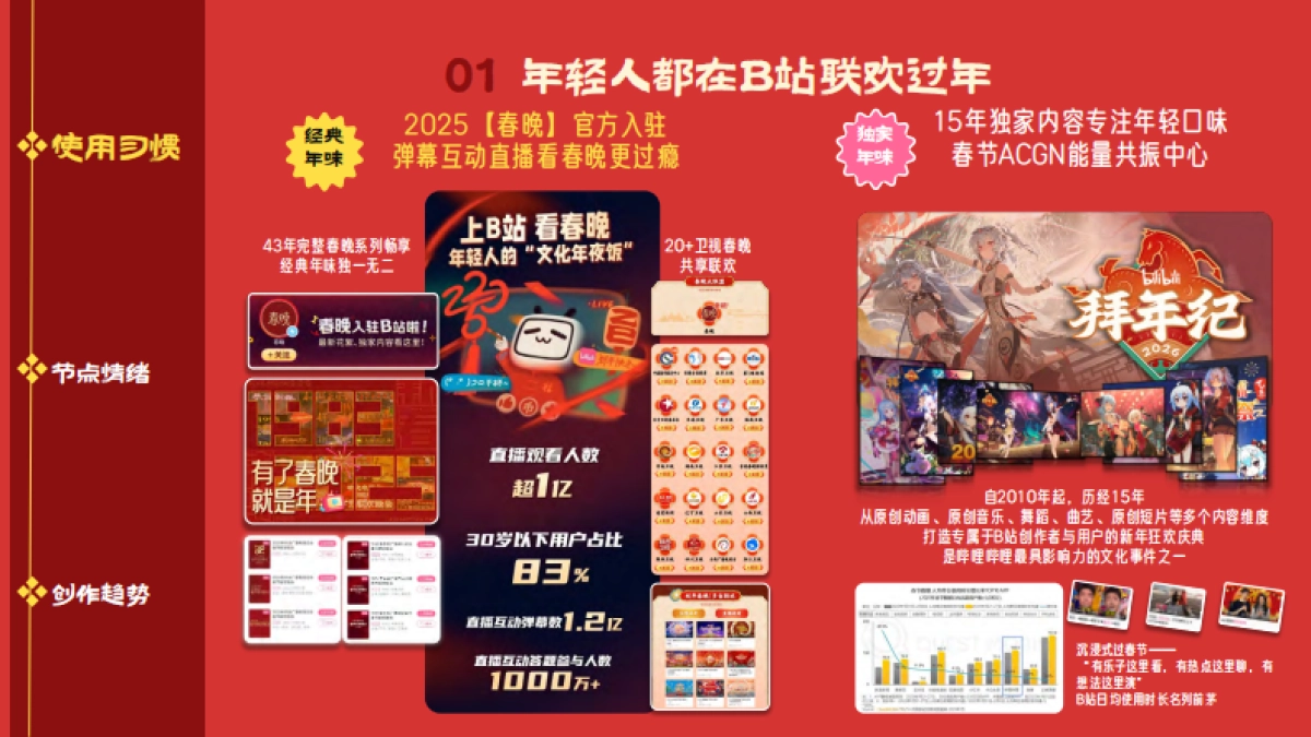 2026《哔哩哔哩新春季》招商通案1_第2页