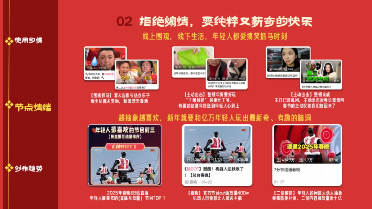 2026《哔哩哔哩新春季》招商通案1_第3页