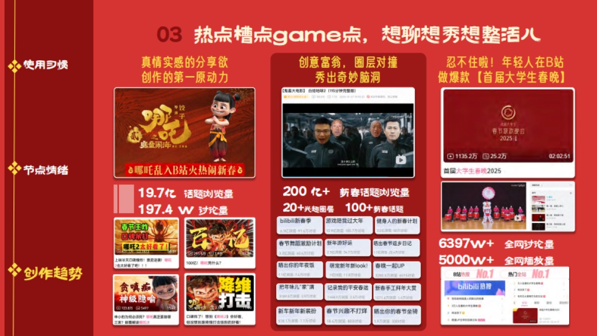 2026《哔哩哔哩新春季》招商通案1_第4页