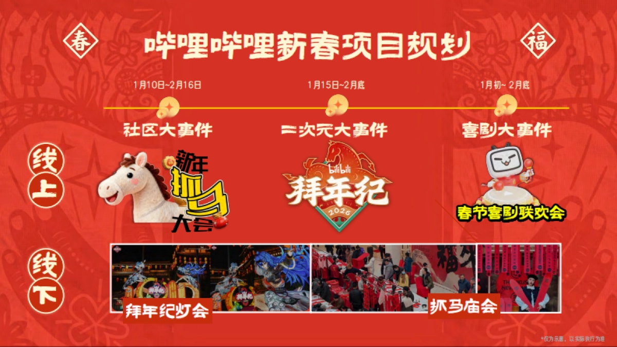 2026《哔哩哔哩新春季》招商通案1_第5页