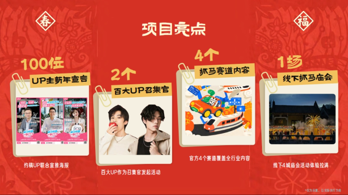 2026《哔哩哔哩新春季》招商通案1_第7页