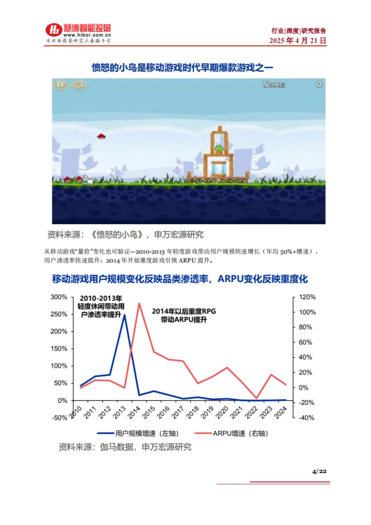 AI游戏行业深度：驱动因素、发展前景、产业链及相关公司深度梳理_第4页