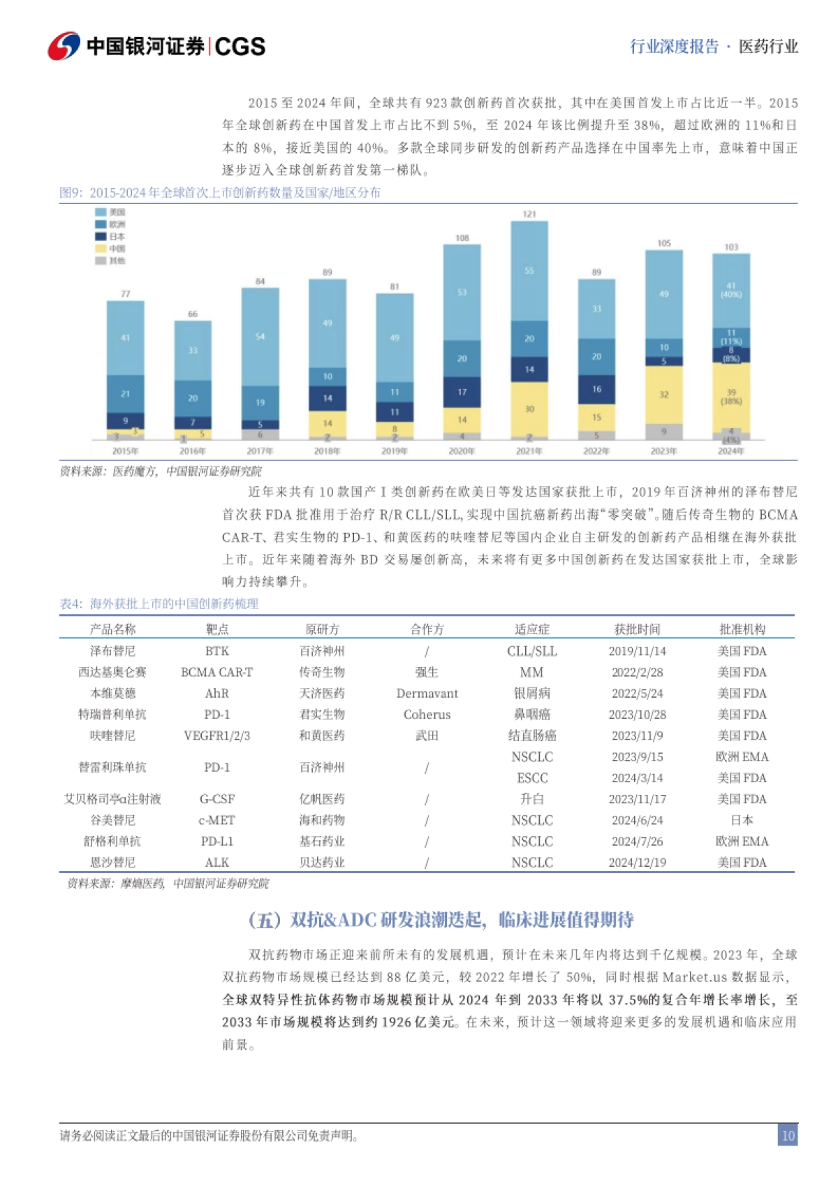 药生物行业十五五前瞻报告：医药卫生产业十五五规划前瞻，创新是主旋律-银河证券_第10页