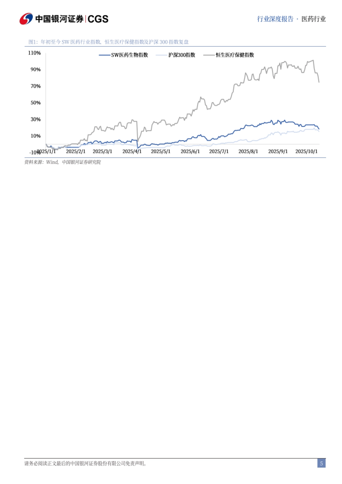 药生物行业十五五前瞻报告：医药卫生产业十五五规划前瞻，创新是主旋律-银河证券_第5页