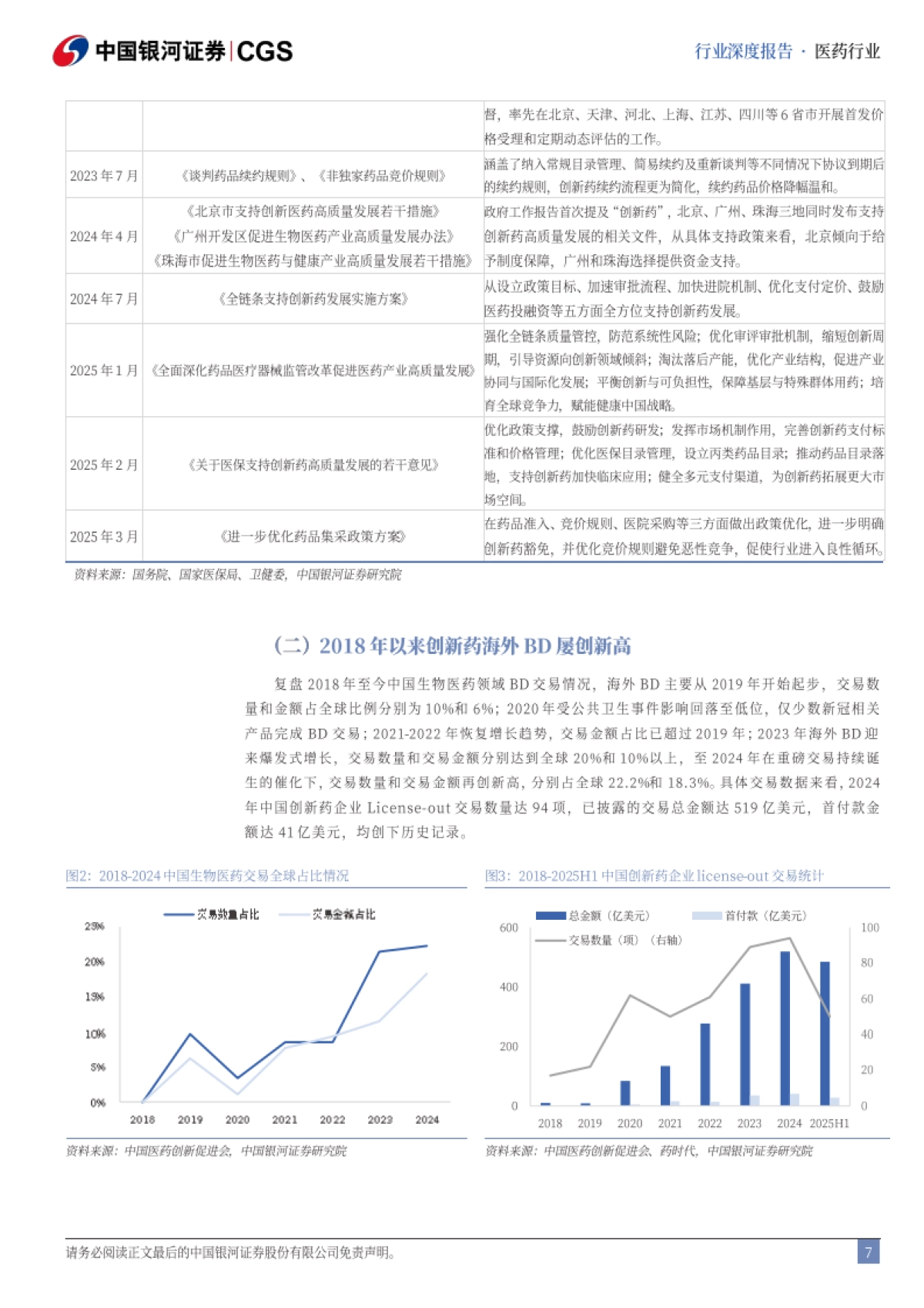 药生物行业十五五前瞻报告：医药卫生产业十五五规划前瞻，创新是主旋律-银河证券_第7页