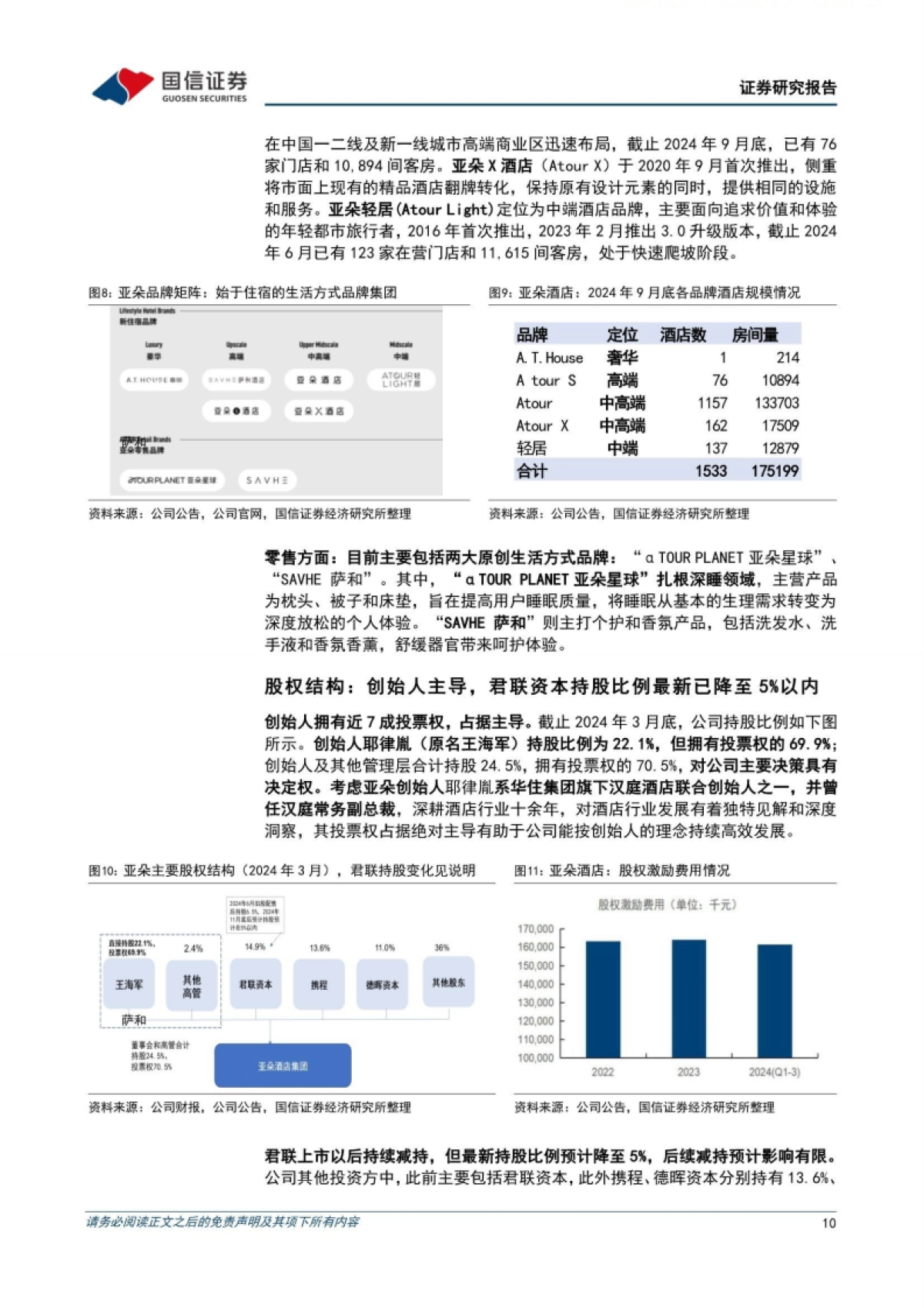 亚朵:本土中高端酒店NO.1,打造“住宿+零售”高成长新范式-国信证券_第10页