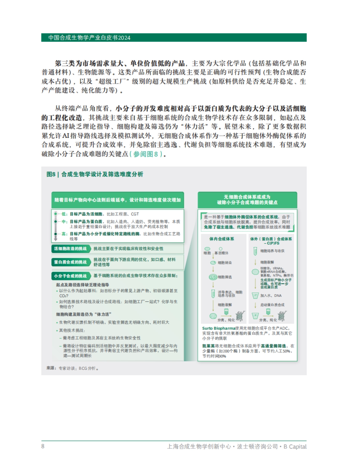 上海合成生物学创新中心：中国合成生物学产业白皮书2024_第10页